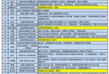 《梦幻三技能护卫加点攻略》（探索最优加点方案，打造强力护卫）