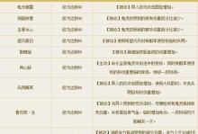《暗黑手游技能升级攻略》（掌握技能升级要诀，成为暗黑大神！）