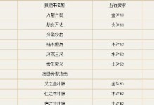 大话2前期技能搭配攻略（技能选择、搭配攻略、提升战力、游戏秘籍、升级攻略）