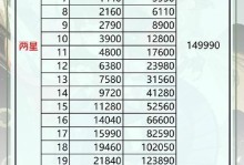 阴阳师手游31级攻略（解锁技巧、打怪心得、资源利用等，让你游刃有余）