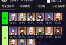 原神元素出场率排行榜TOP10，你知道哪个元素最强吗？
