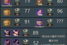 《剑与远征》秘宝峡湾活动攻略（战胜挑战，收获丰厚！）