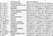 诛仙3手游单机版攻略（探索仙界秘境，修炼绝世神通，成就仙道伟业！）