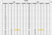 《天谕手游玲珑三星无双攻略》（打造最强玲珑阵容，解锁无敌战斗力！）