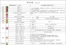 冒险岛手游攻略大全（从零起步到高手进阶，覆盖所有攻略、技巧和秘籍！）