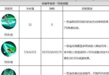 决战平安京荒技能属性图鉴（全面解析荒技能属性，助你游刃有余战胜对手）