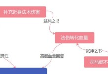 打造无敌主宰！——以主宰打野教程出装攻略（战场霸主，主宰一切！——主宰打野英雄介绍及出装攻略）
